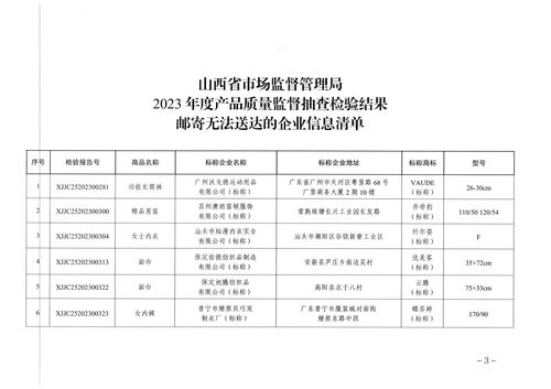 山西省市場監(jiān)督管理局關(guān)于公示送達(dá)2023年度產(chǎn)品質(zhì)量監(jiān)督抽查檢驗結(jié)果的通告（工程管理服務(wù)）