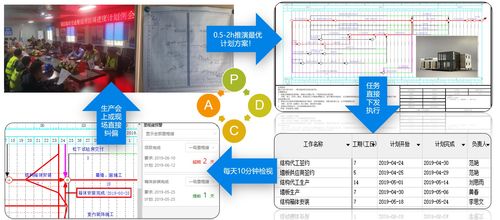 解鎖項目成功 工程策劃與項目管理必備神器免費領，提升工程技術服務效能