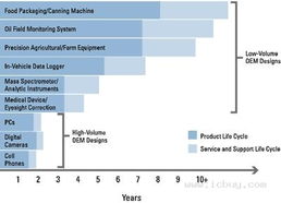 OEM設計工程師如何有效利用現(xiàn)成量測選項與工程技術服務