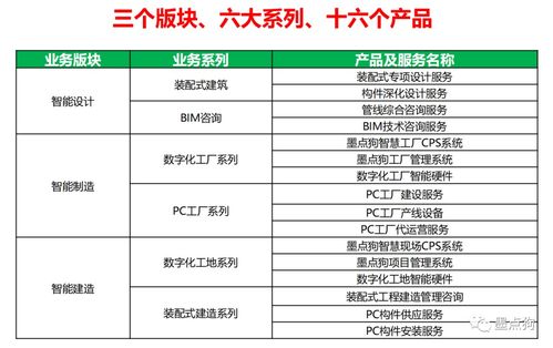 墨點狗獲36氪報道 AI驅動工程管理服務，如何重塑行業效率與協作