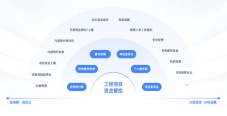 建筑企業(yè)數(shù)字化轉型利器 高效工程項目管理系統(tǒng)的應用與發(fā)展