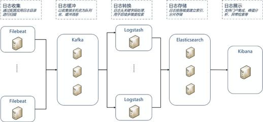 金融行業(yè)微服務架構下的工程管理服務 實踐與挑戰(zhàn)