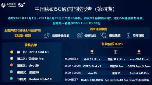5G通信實驗室官宣研發(fā)技術突破 這些因素才是OPPO的5G發(fā)展利器